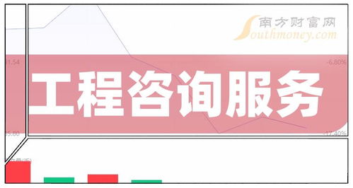 A股工程咨询服务龙头盘点 2024年四大金刚名单与投资逻辑
