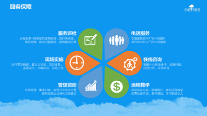 金蝶售后服务商有哪些?(附人工服务电话)